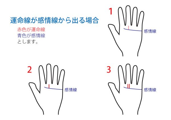 手相占い 運命線 無料占いcoemi コエミ 当たる無料占いメディア