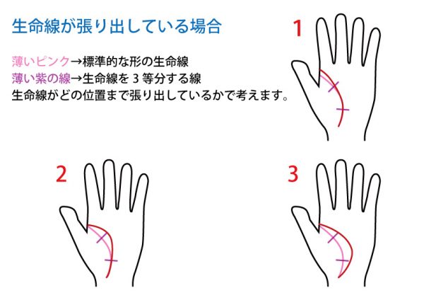 手相占い 生命線 無料占いcoemi コエミ 当たる無料占いメディア