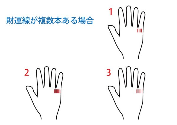 手相占い 財運線 無料占いcoemi コエミ 当たる無料占いメディア