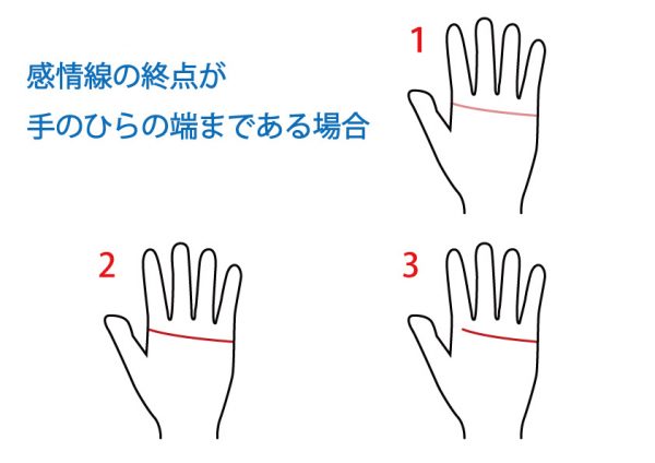 手相占い 感情線 無料占いcoemi コエミ 当たる無料占いメディア