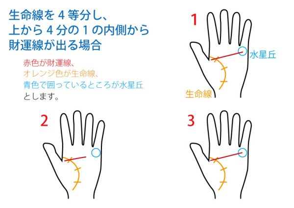 手相占い 財運線 無料占いcoemi コエミ 当たる無料占いメディア