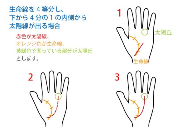 手相占い 太陽線 無料占いcoemi コエミ 当たる無料占いメディア