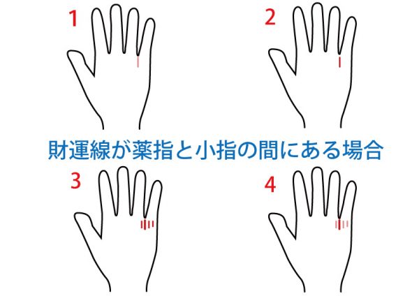 手相占い 財運線 無料占いcoemi コエミ 当たる無料占いメディア
