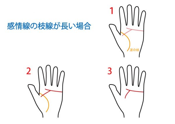 手相占い 感情線 無料占いcoemi コエミ 当たる無料占いメディア