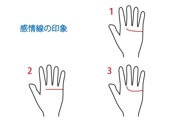 手相占い 感情線 無料占いcoemi コエミ 当たる無料占いメディア