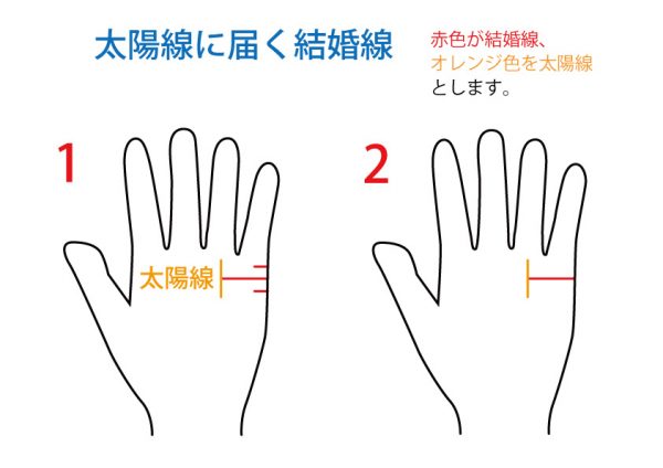 手相占い 結婚線 無料占いcoemi コエミ 当たる無料占いメディア