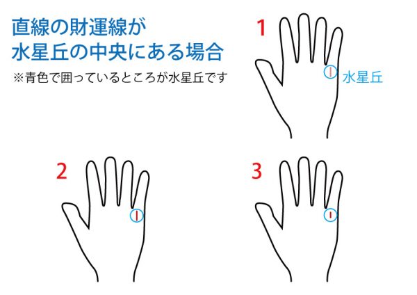 手相占い 財運線 無料占いcoemi コエミ 当たる無料占いメディア