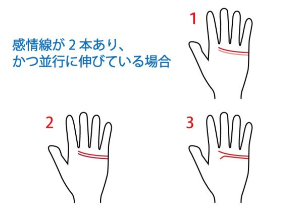 手相占い 感情線 無料占いcoemi コエミ 当たる無料占いメディア