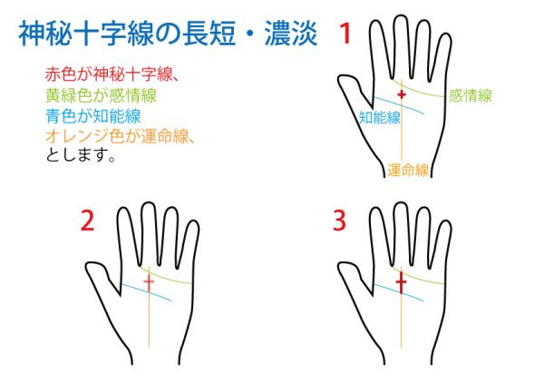 神秘十字線 手相占い 無料占いcoemi コエミ 当たる無料占いメディア