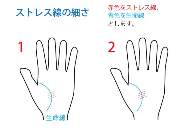 ストレス線 手相占い 無料占いcoemi コエミ 当たる無料占いメディア
