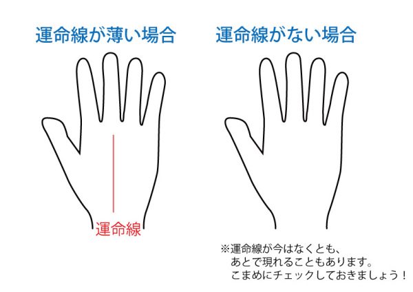 運命線がない人や薄い人の手相はどうやって見る 手相占い 無料占いcoemi コエミ 当たる無料占いメディア