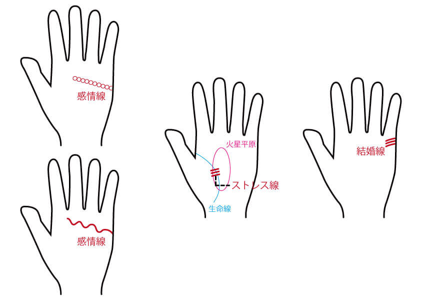 情緒不安定なのは手相が表している メンヘラ気質の女性にある手相教えます 手相占い 無料占いcoemi コエミ 当たる無料占いメディア