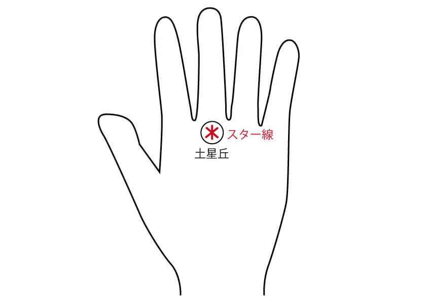 手相にある スター線 は場所によって意味が変わる スター線の見方と意味を解説 無料占いcoemi コエミ 当たる無料占いメディア